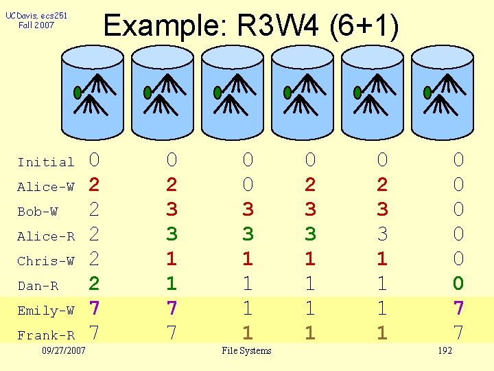 Example: R 3 W 4 (6+1) UCDavis, ecs 251 Fall 2007 Initial Alice-W Bob-W