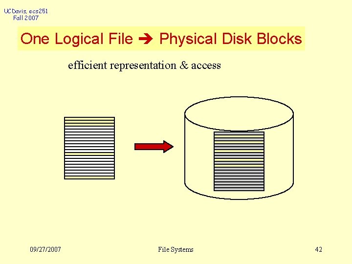 UCDavis, ecs 251 Fall 2007 One Logical File Physical Disk Blocks efficient representation &