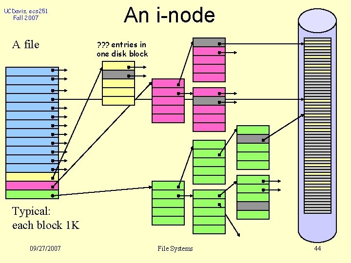 UCDavis, ecs 251 Fall 2007 A file An i-node ? ? ? entries in