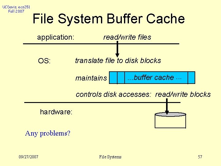 UCDavis, ecs 251 Fall 2007 File System Buffer Cache application: OS: read/write files translate