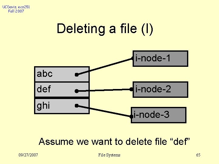 UCDavis, ecs 251 Fall 2007 Deleting a file (I) i-node-1 abc def i-node-2 ghi