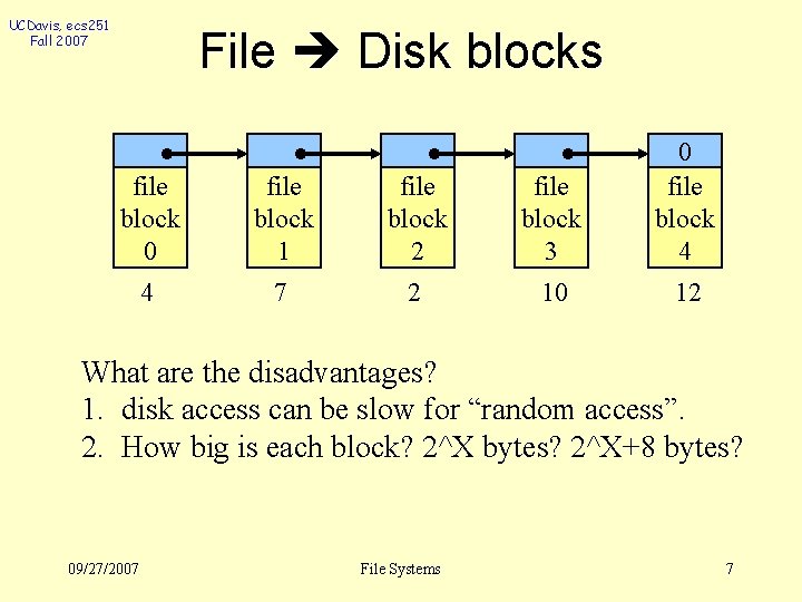 UCDavis, ecs 251 Fall 2007 File Disk blocks file block 0 file block 1