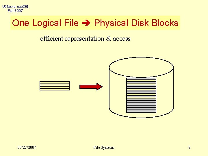 UCDavis, ecs 251 Fall 2007 One Logical File Physical Disk Blocks efficient representation &