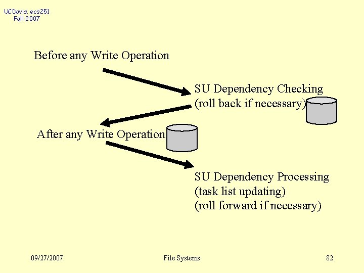 UCDavis, ecs 251 Fall 2007 Before any Write Operation SU Dependency Checking (roll back