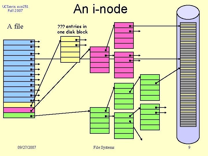 UCDavis, ecs 251 Fall 2007 A file 09/27/2007 An i-node ? ? ? entries