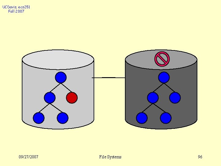 UCDavis, ecs 251 Fall 2007 09/27/2007 File Systems 96 