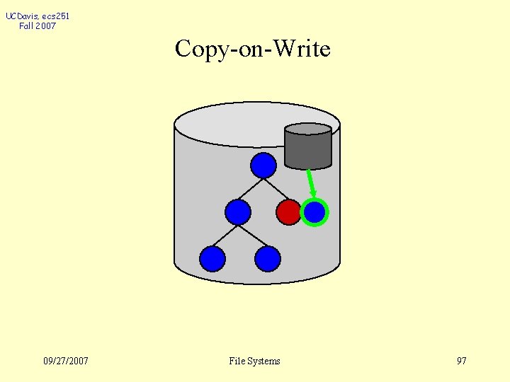 UCDavis, ecs 251 Fall 2007 Copy-on-Write 09/27/2007 File Systems 97 