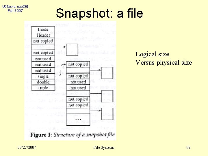 UCDavis, ecs 251 Fall 2007 Snapshot: a file Logical size Versus physical size 09/27/2007