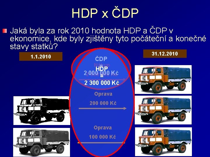 HDP x ČDP Jaká byla za rok 2010 hodnota HDP a ČDP v ekonomice,