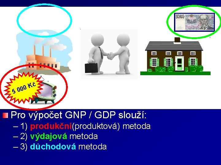 Výpočet GNP / GDP Měření GNP (GDP) – Hrubý národní (domácí) produkt může být