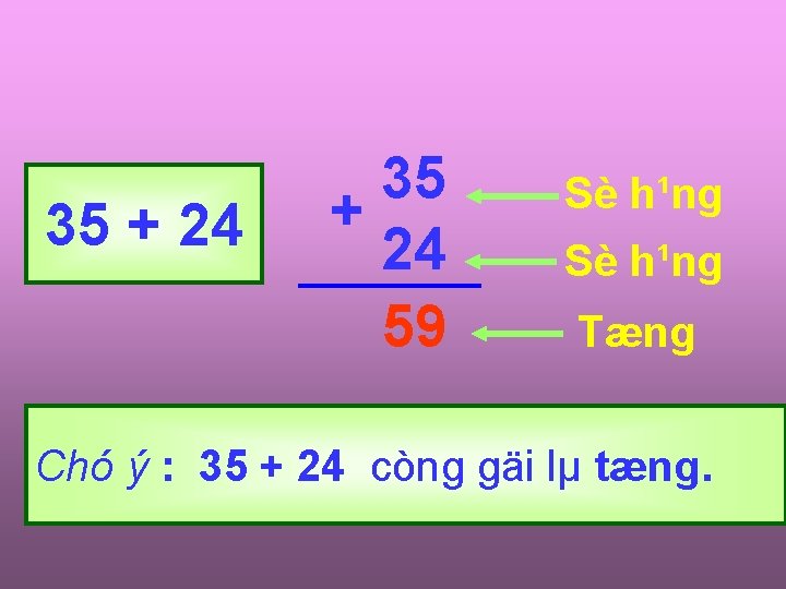 35 + 24 59 Sè h¹ng Tæng Chó ý : 35 + 24 còng