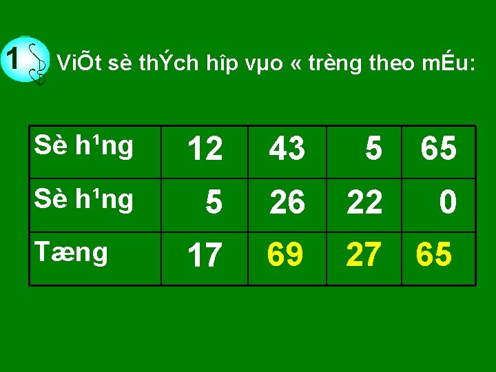  1 ViÕt sè thÝch hîp vµo « trèng theo mÉu: Sè h¹ng 12