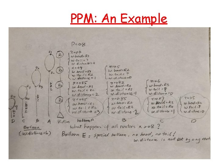 PPM: An Example 11 