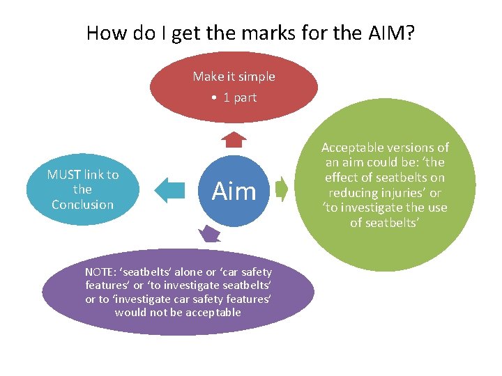 How do I get the marks for the AIM? Make it simple • 1