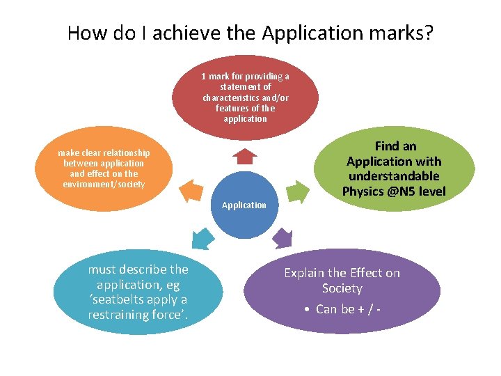 How do I achieve the Application marks? 1 mark for providing a statement of