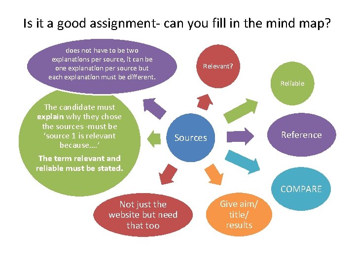 Is it a good assignment- can you fill in the mind map? does not