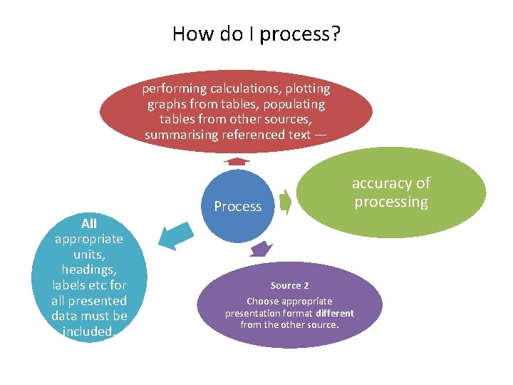 How do I process? performing calculations, plotting graphs from tables, populating tables from other