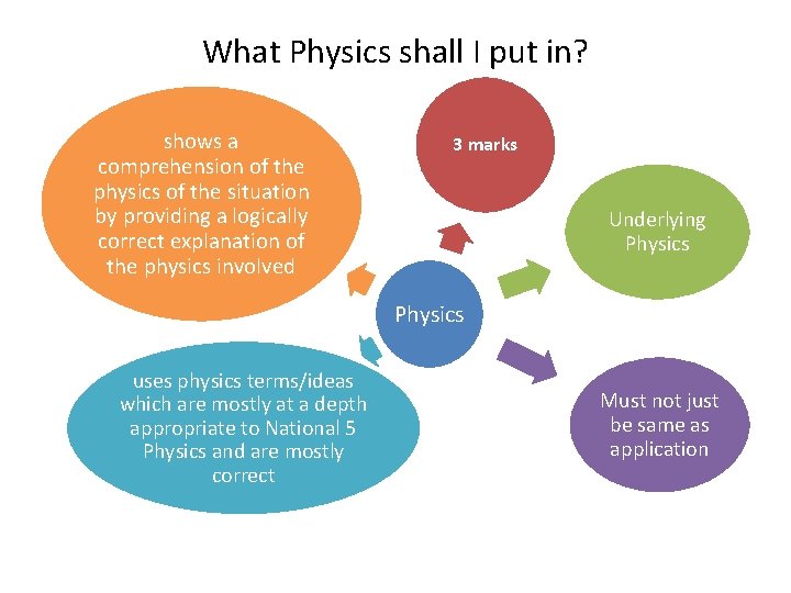 What Physics shall I put in? shows a comprehension of the physics of the