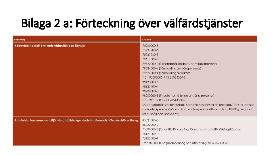 Bilaga 2 a: Förteckning över välfärdstjänster 