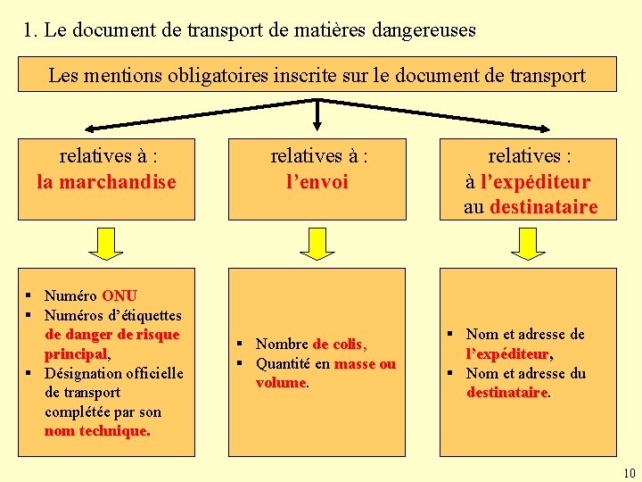 1. Le document de transport de matières dangereuses Les mentions obligatoires inscrite sur le