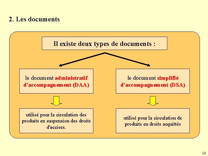 2. Les documents Il existe deux types de documents : le document administratif d'accompagnement