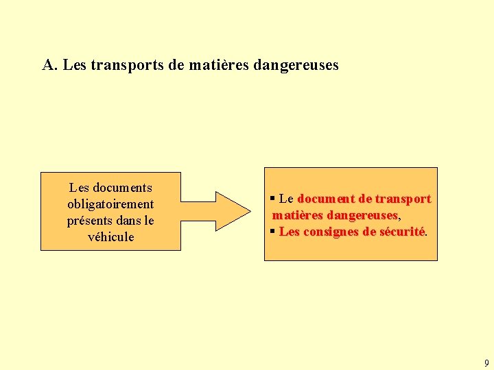 A. Les transports de matières dangereuses Les documents obligatoirement présents dans le véhicule Le