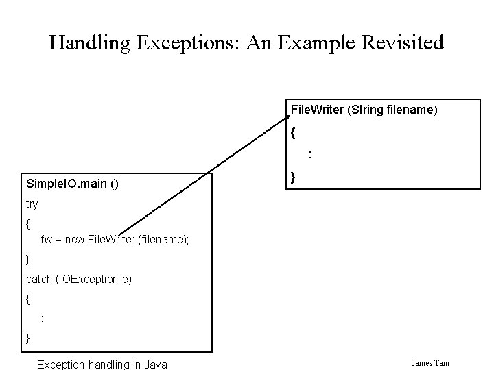Handling Exceptions: An Example Revisited File. Writer (String filename) { : Simple. IO. main