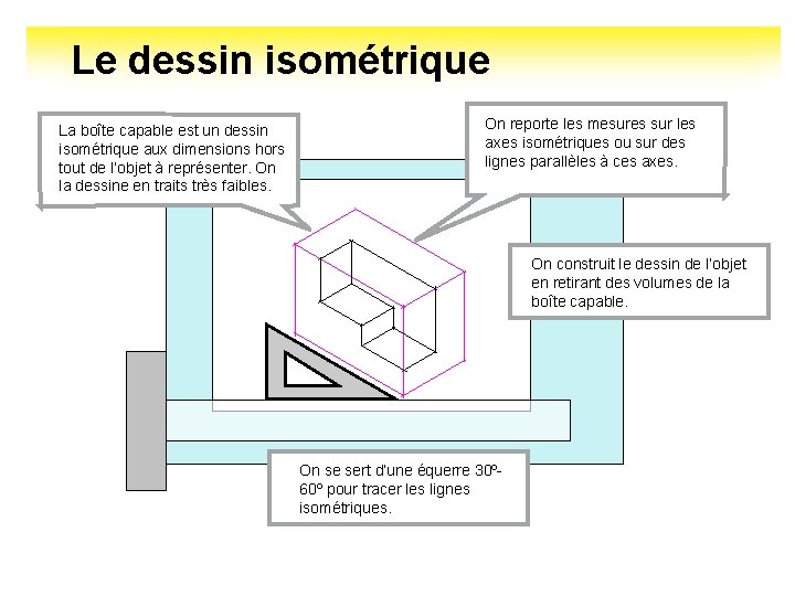 Le dessin isométrique La boîte capable est un dessin isométrique aux dimensions hors tout