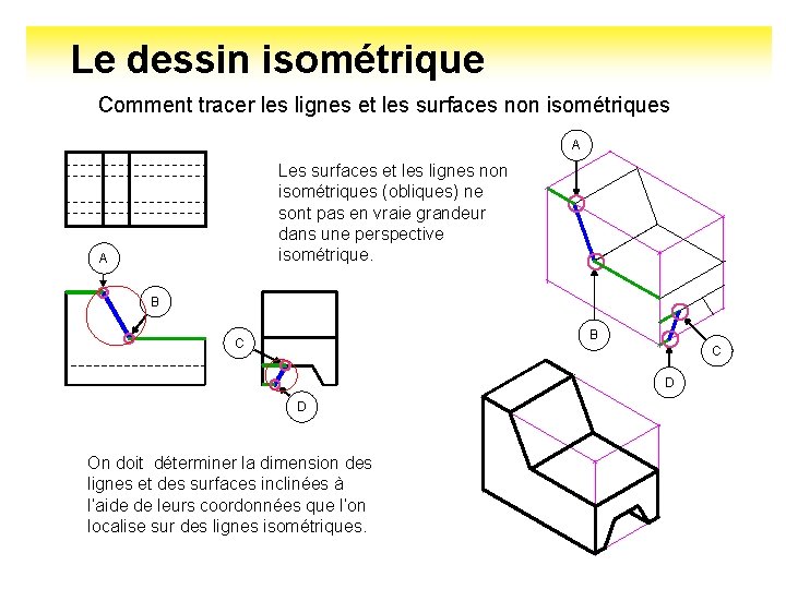 Le dessin isométrique Comment tracer les lignes et les surfaces non isométriques A Les