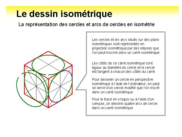 Le dessin isométrique La représentation des cercles et arcs de cercles en isométrie Les