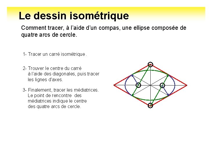 Le dessin isométrique Comment tracer, à l’aide d’un compas, une ellipse composée de quatre