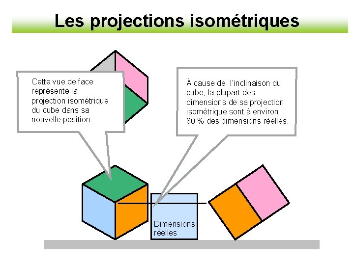 Les projections isométriques Cette vue de face représente la projection isométrique du cube dans