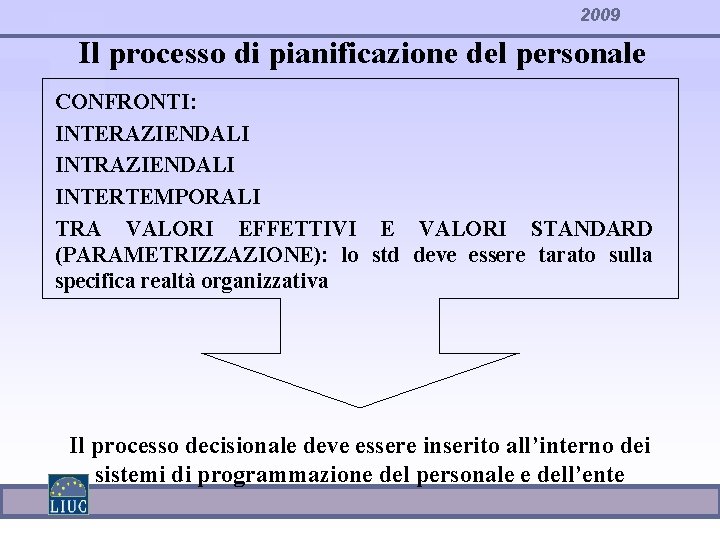 2009 Il processo di pianificazione del personale CONFRONTI: INTERAZIENDALI INTERTEMPORALI TRA VALORI EFFETTIVI E