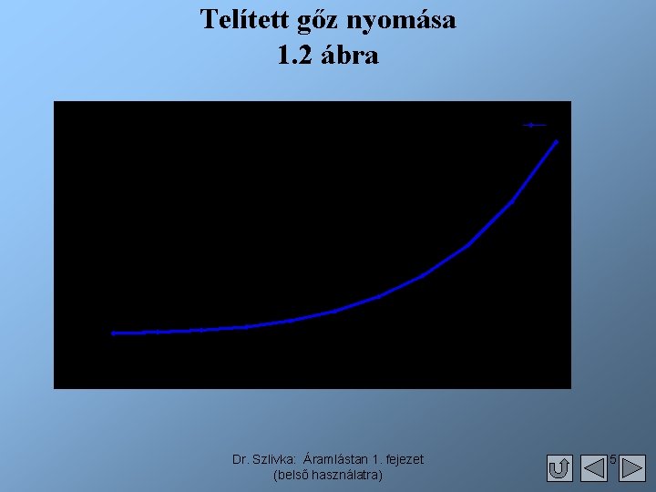 Telített gőz nyomása 1. 2 ábra Dr. Szlivka: Áramlástan 1. fejezet (belső használatra) 5