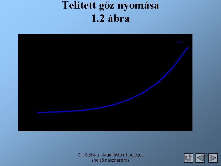 Telített gőz nyomása 1. 2 ábra Dr. Szlivka: Áramlástan 1. fejezet (belső használatra) 6