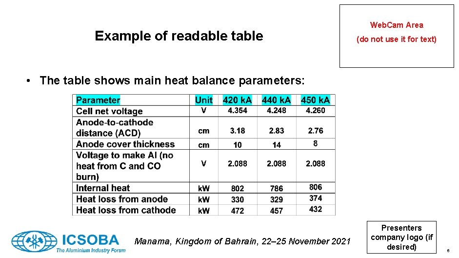 Example of readable table Web. Cam Area (do not use it for text) •