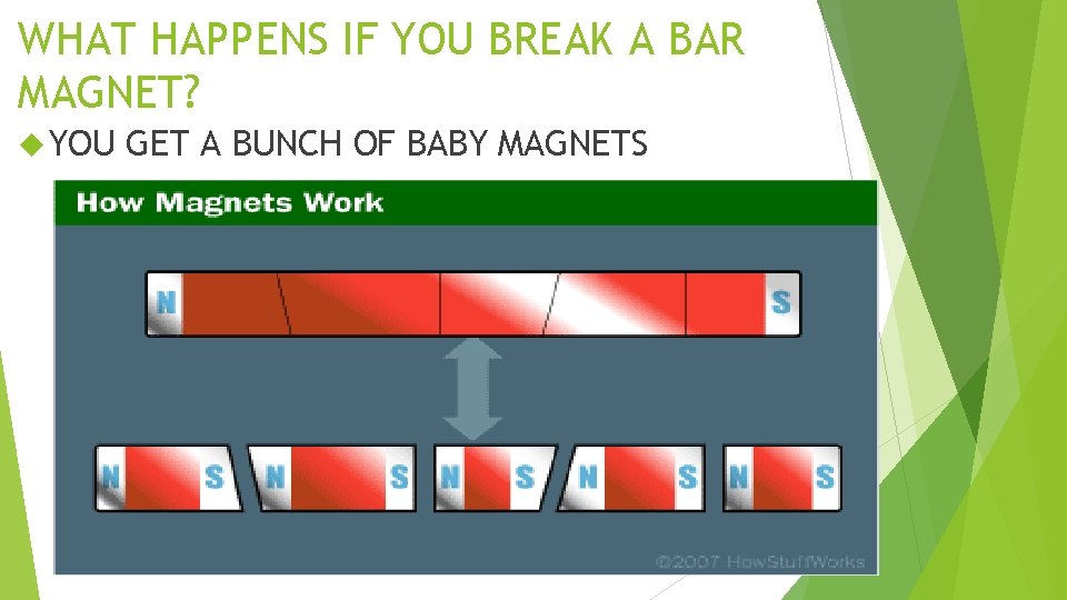 WHAT HAPPENS IF YOU BREAK A BAR MAGNET? YOU GET A BUNCH OF BABY