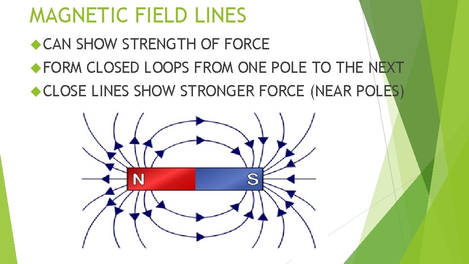 MAGNETIC FIELD LINES CAN SHOW STRENGTH OF FORCE FORM CLOSED LOOPS FROM ONE POLE