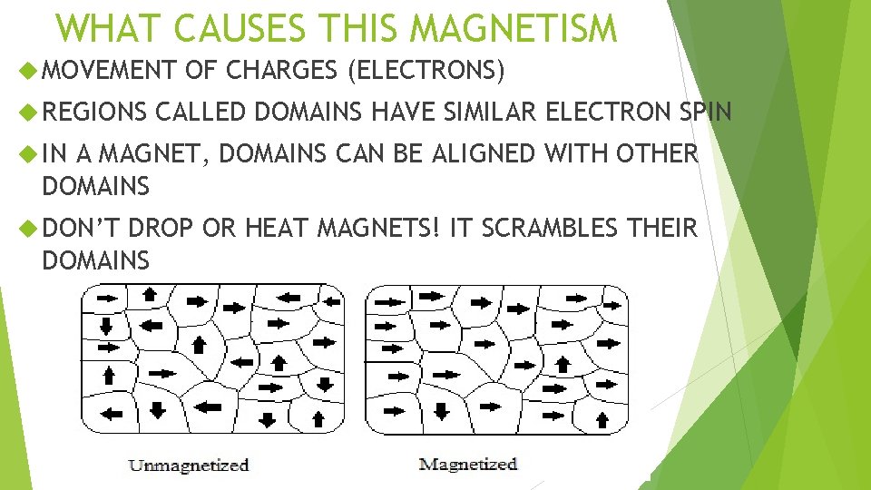 WHAT CAUSES THIS MAGNETISM MOVEMENT REGIONS OF CHARGES (ELECTRONS) CALLED DOMAINS HAVE SIMILAR ELECTRON