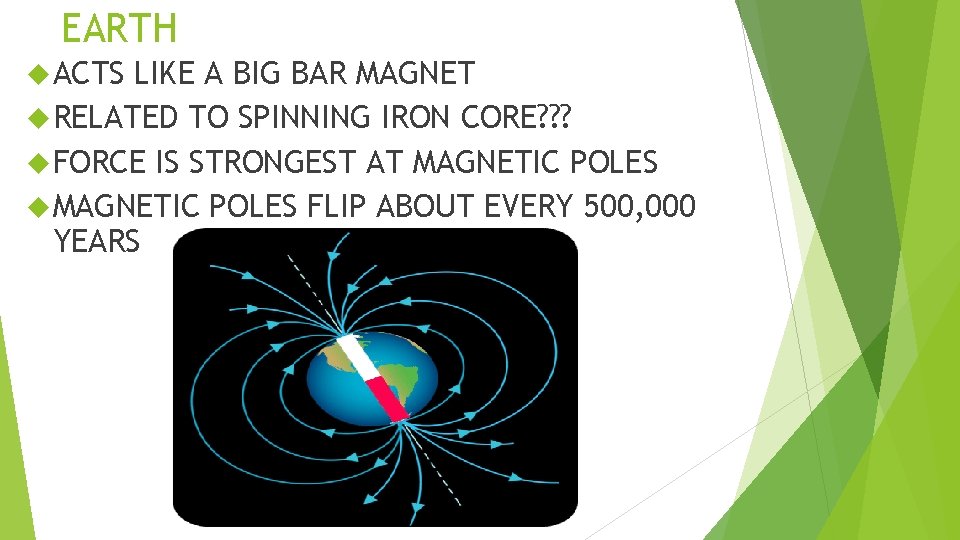 EARTH ACTS LIKE A BIG BAR MAGNET RELATED TO SPINNING IRON CORE? ? ?