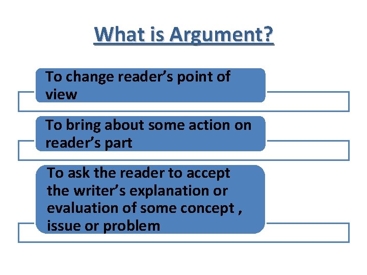 What is Argument? To change reader’s point of view To bring about some action
