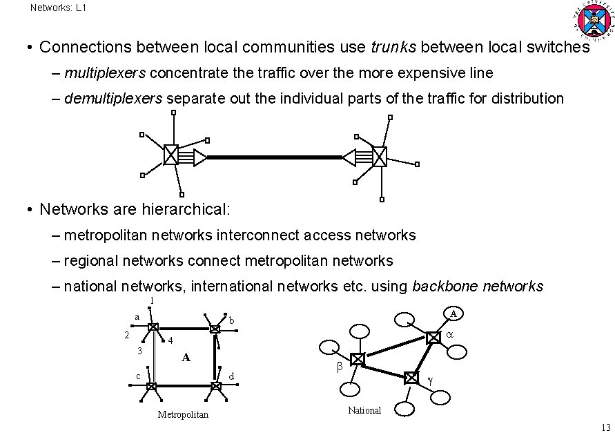 Networks: L 1 • Connections between local communities use trunks between local switches –
