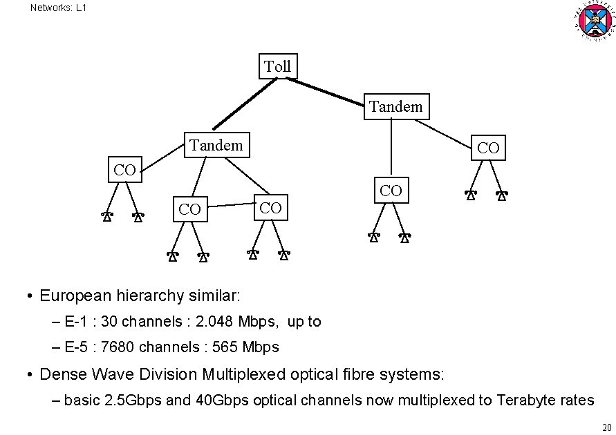 Networks: L 1 Toll Tandem CO CO CO • European hierarchy similar: – E