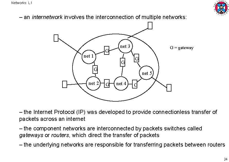 Networks: L 1 – an internetwork involves the interconnection of multiple networks: net 1