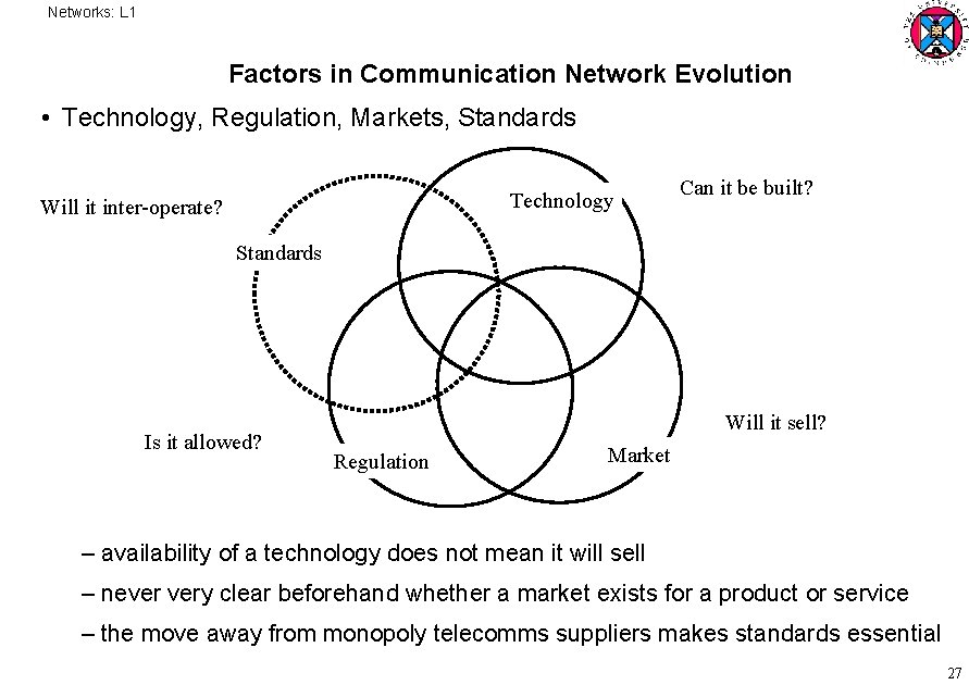 Networks: L 1 Factors in Communication Network Evolution • Technology, Regulation, Markets, Standards Technology