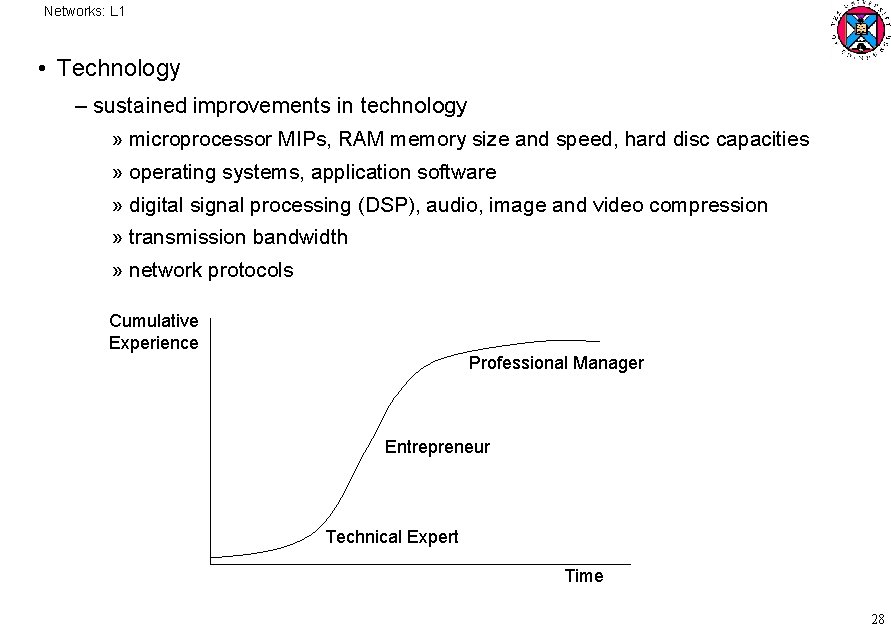 Networks: L 1 • Technology – sustained improvements in technology » microprocessor MIPs, RAM