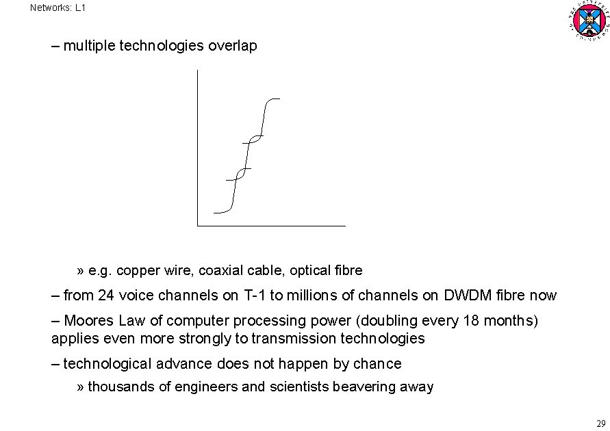 Networks: L 1 – multiple technologies overlap » e. g. copper wire, coaxial cable,