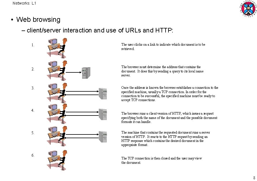 Networks: L 1 • Web browsing – client/server interaction and use of URLs and