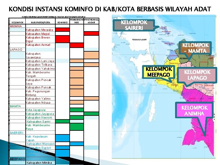 KONDISI INSTANSI KOMINFO DI KAB/KOTA BERBASIS WILAYAH ADAT KONDISI KELEMBAGAAN KOMINFO BERBASIS WILAYAH ADAT