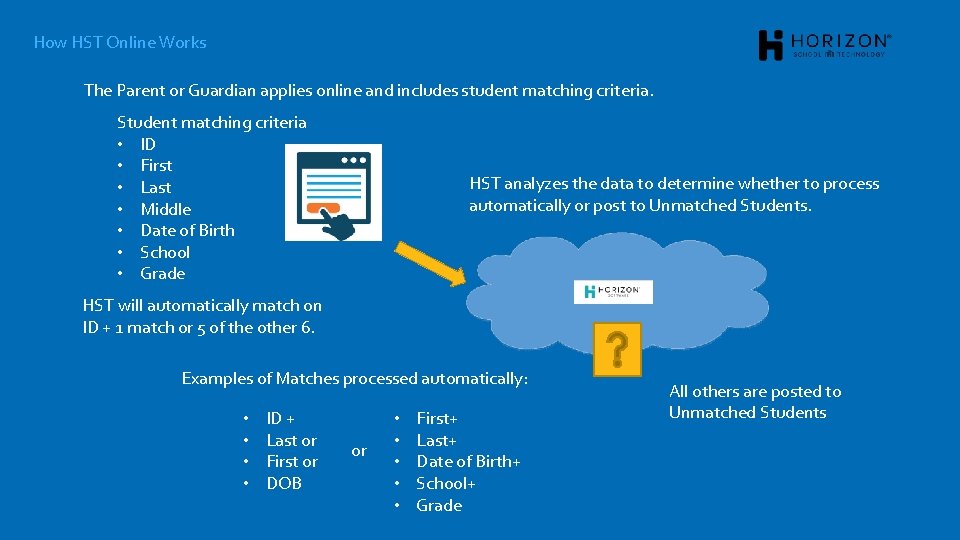 How HST Online Works The Parent or Guardian applies online and includes student matching